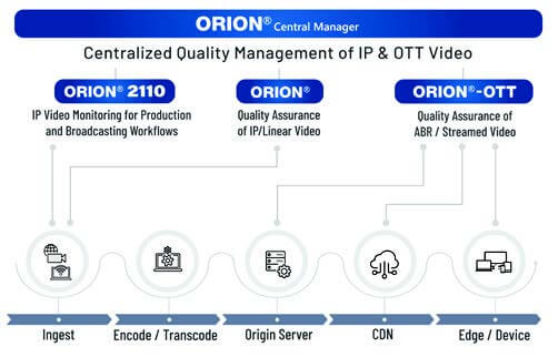 orion - ott