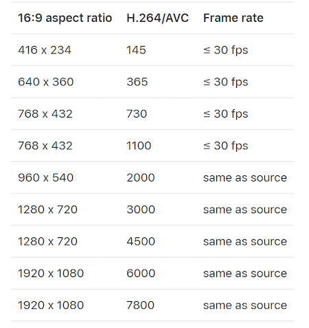 Apple Encoding Ladder