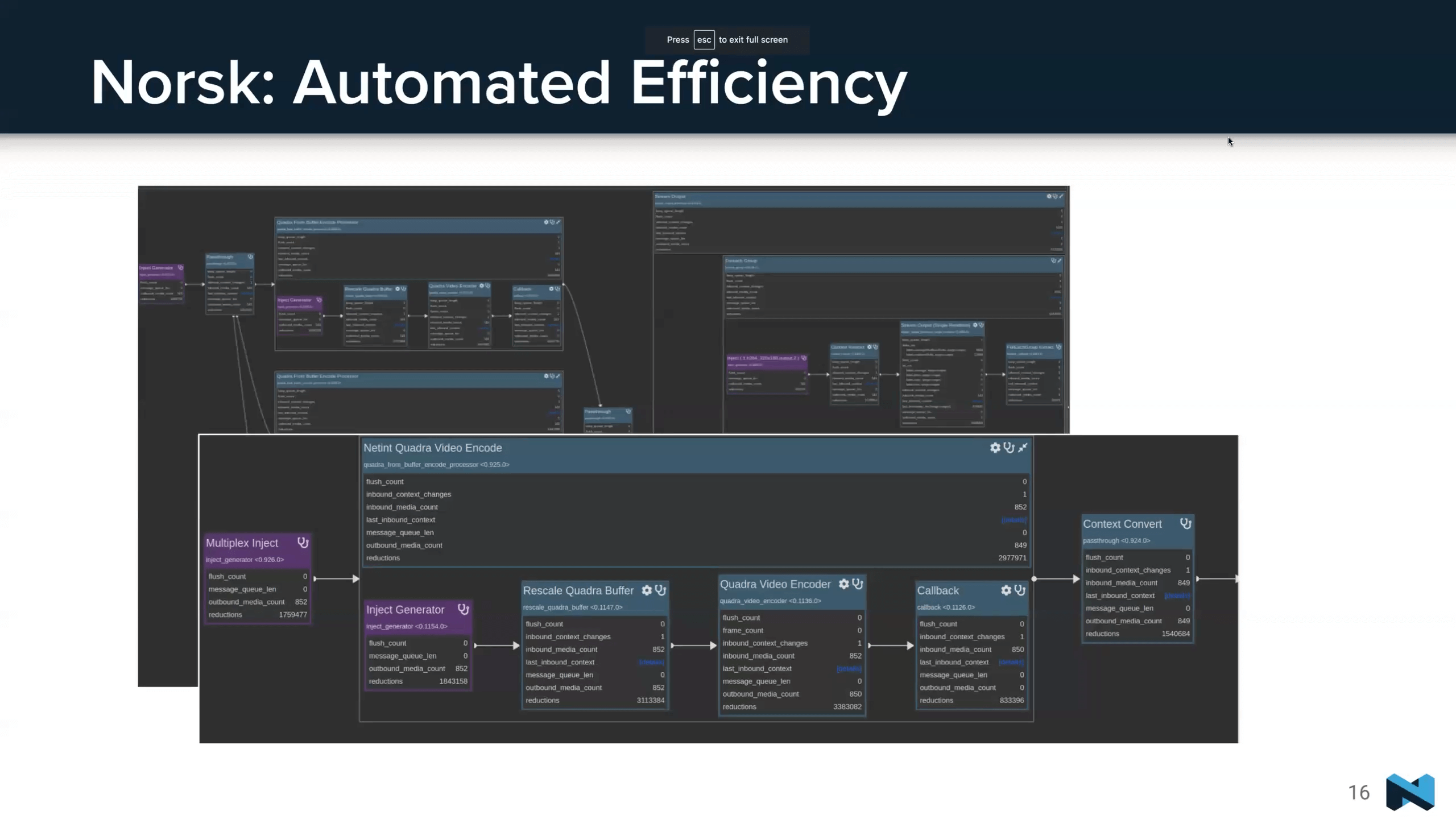 norsk automated efficiency