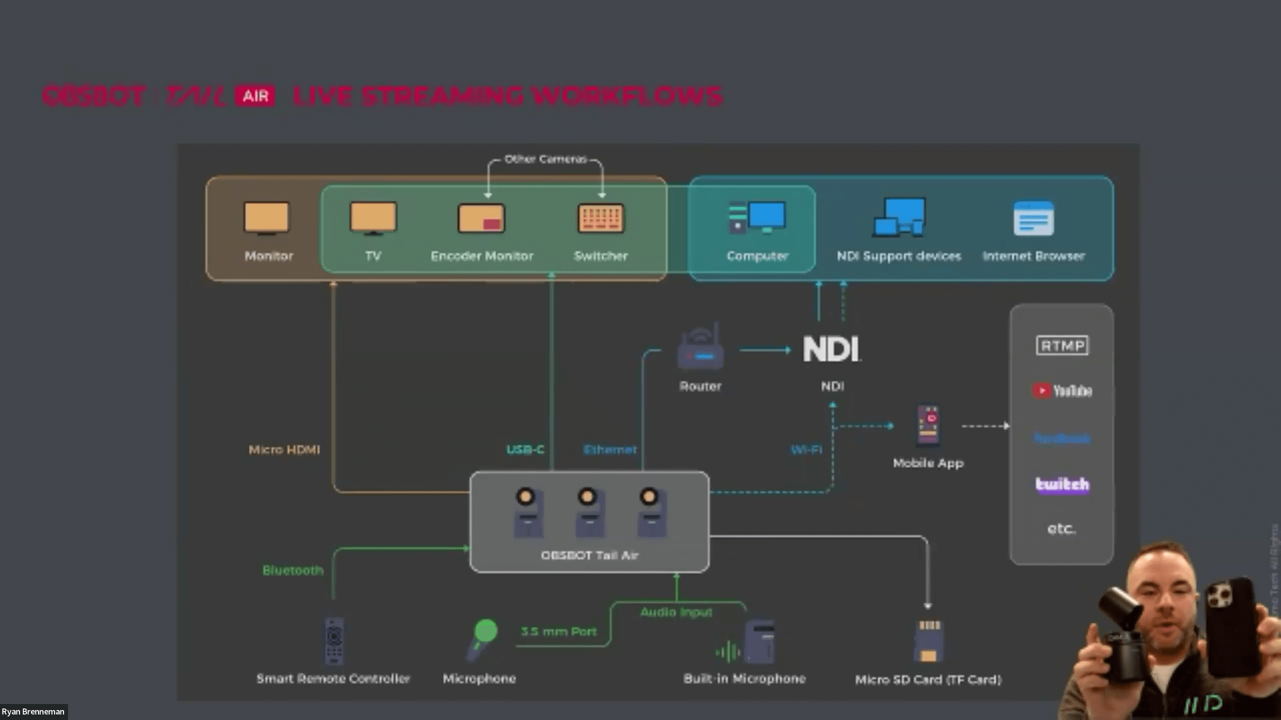 OBSBOT Live streaming workflows