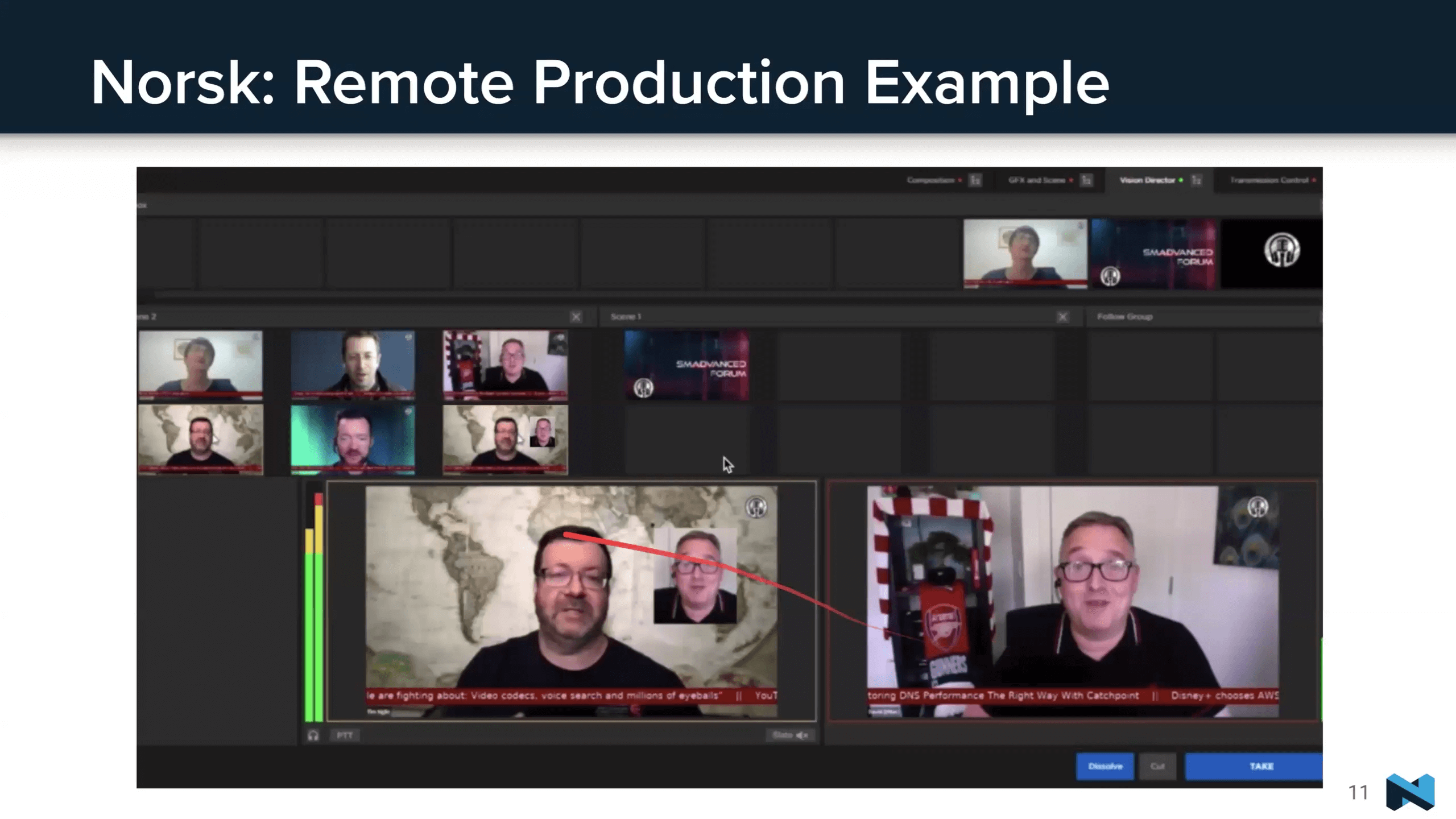 remote production in norsk